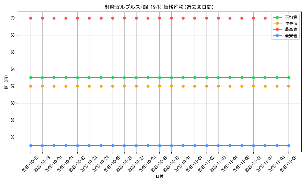 card_99521_series_65682_rarity_101829_graph