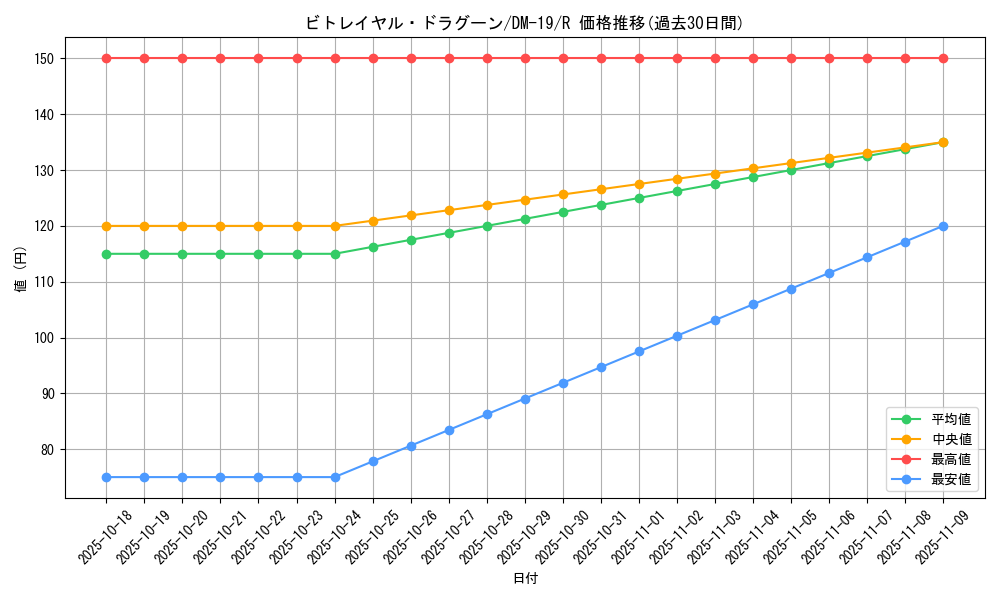 card_99522_series_65682_rarity_101829_graph