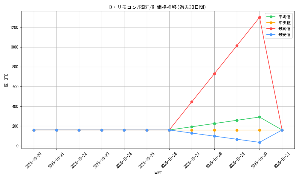 card_9952_series_22727_rarity_62_graph