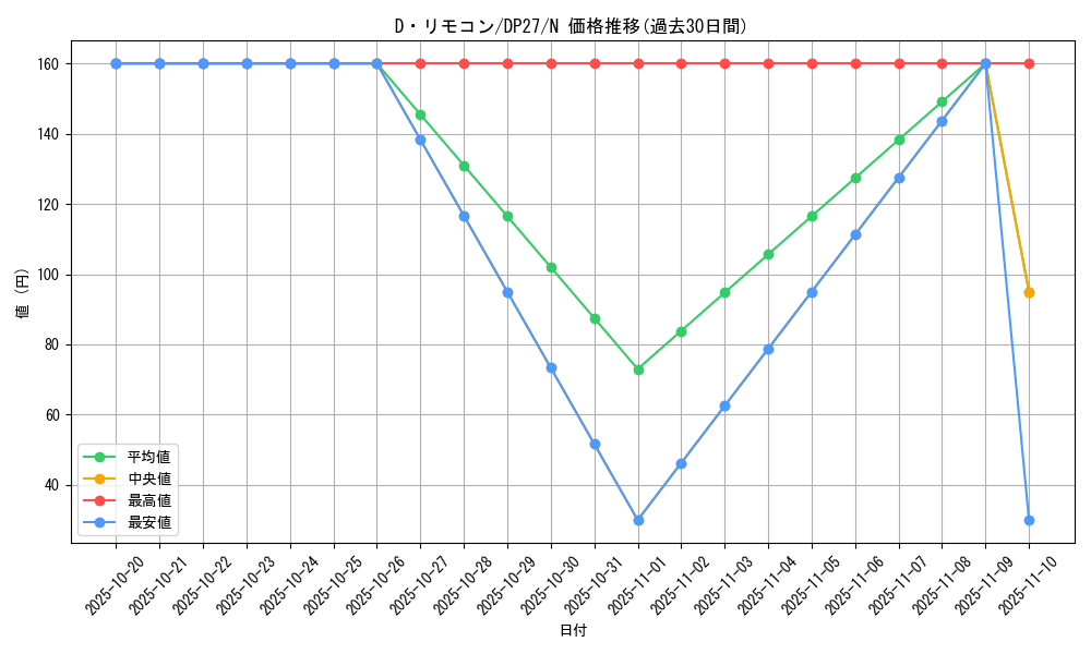 card_9952_series_3967_rarity_1_graph