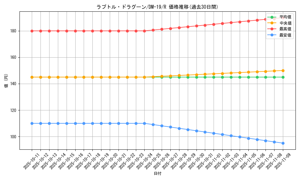 card_99531_series_65682_rarity_101829_graph