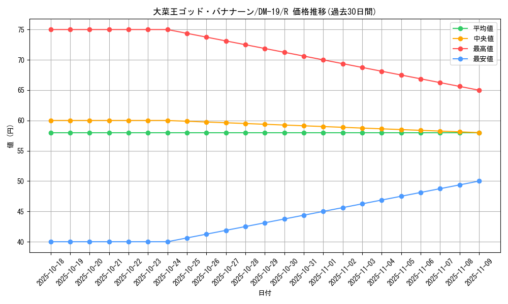 card_99533_series_65682_rarity_101829_graph