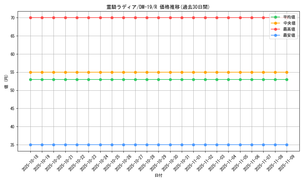 card_99534_series_65682_rarity_101829_graph