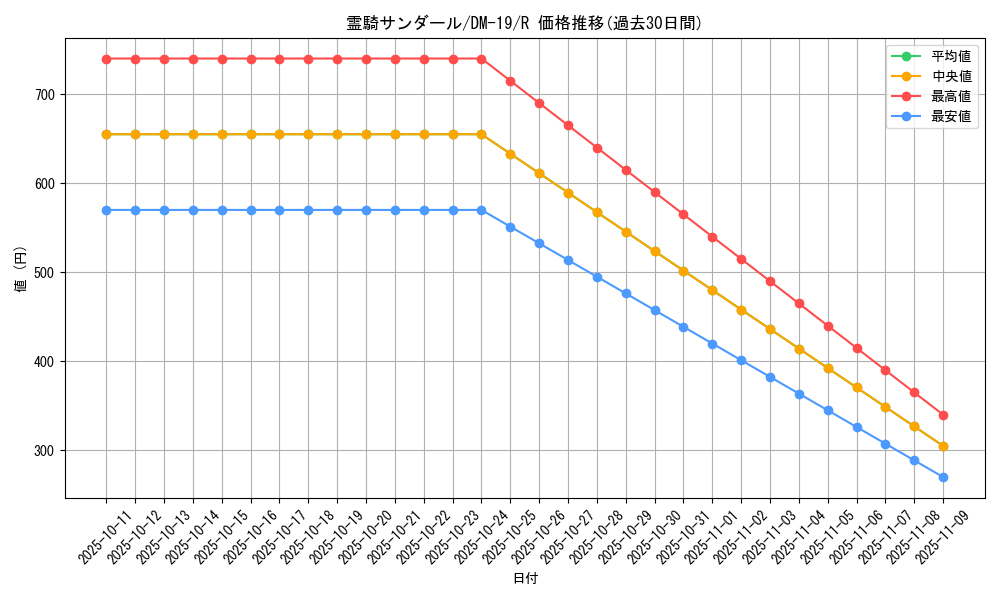 card_99536_series_65682_rarity_101829_graph