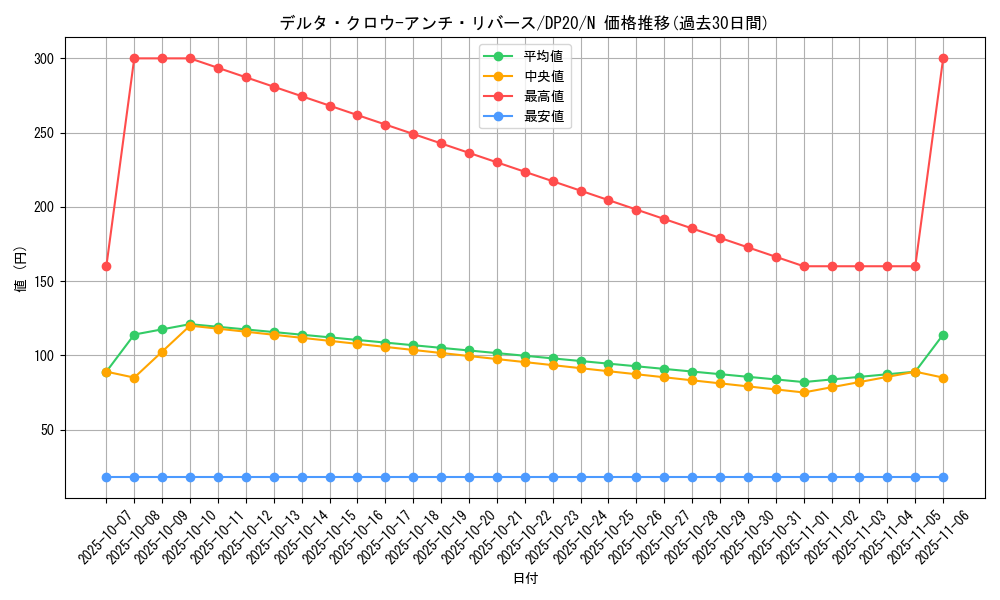 card_9953_series_10338_rarity_1_graph
