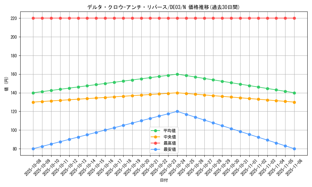 card_9953_series_18448_rarity_1_graph