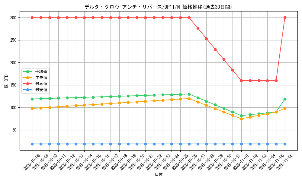 card_9953_series_20575_rarity_1_graph