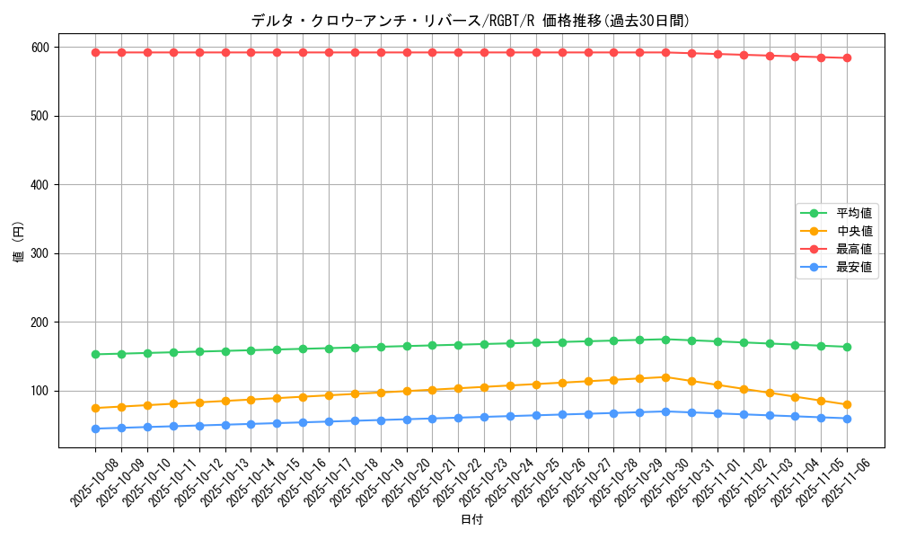 card_9953_series_22727_rarity_62_graph