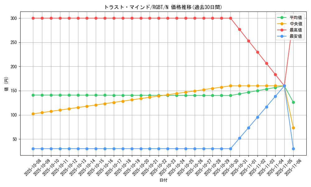 card_9955_series_22727_rarity_1_graph