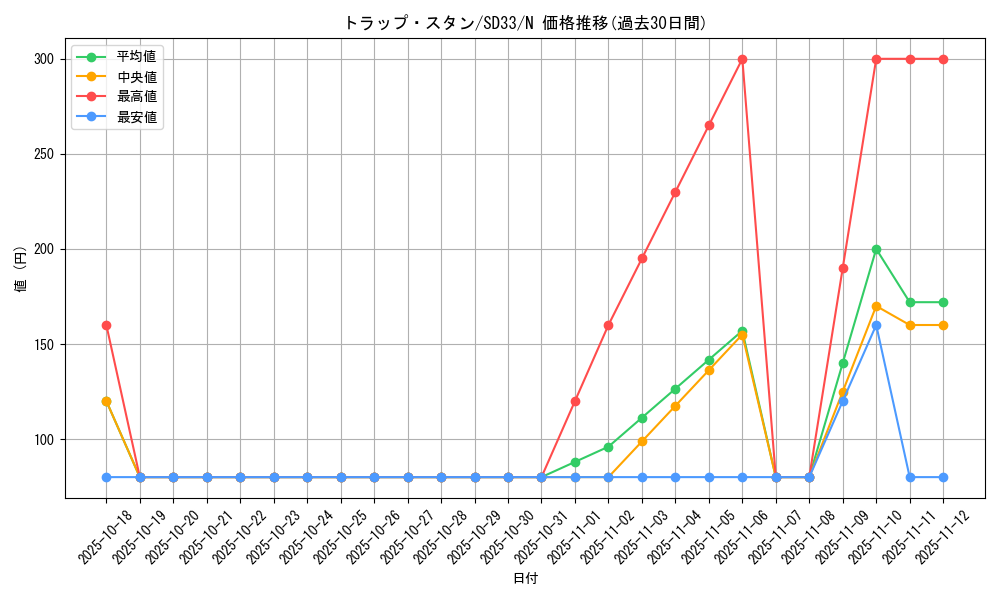 card_9956_series_11181_rarity_1_graph