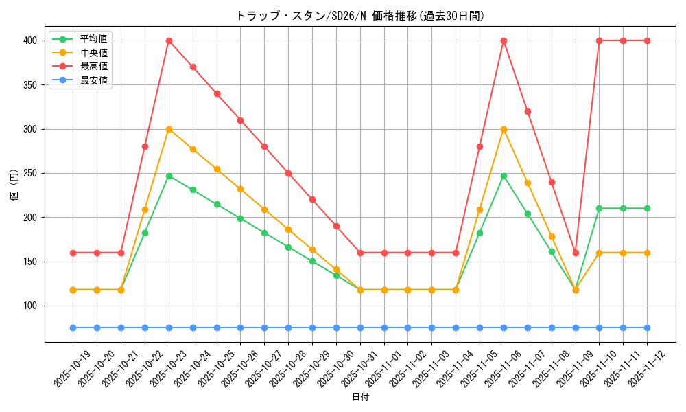 card_9956_series_17120_rarity_1_graph