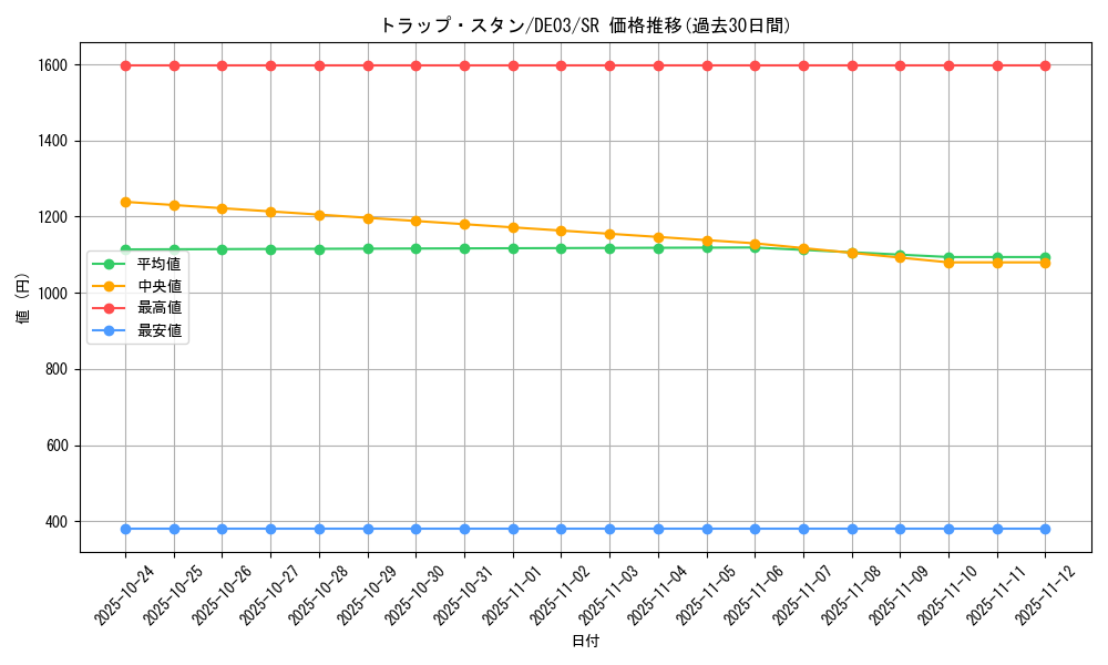 card_9956_series_18448_rarity_3_graph