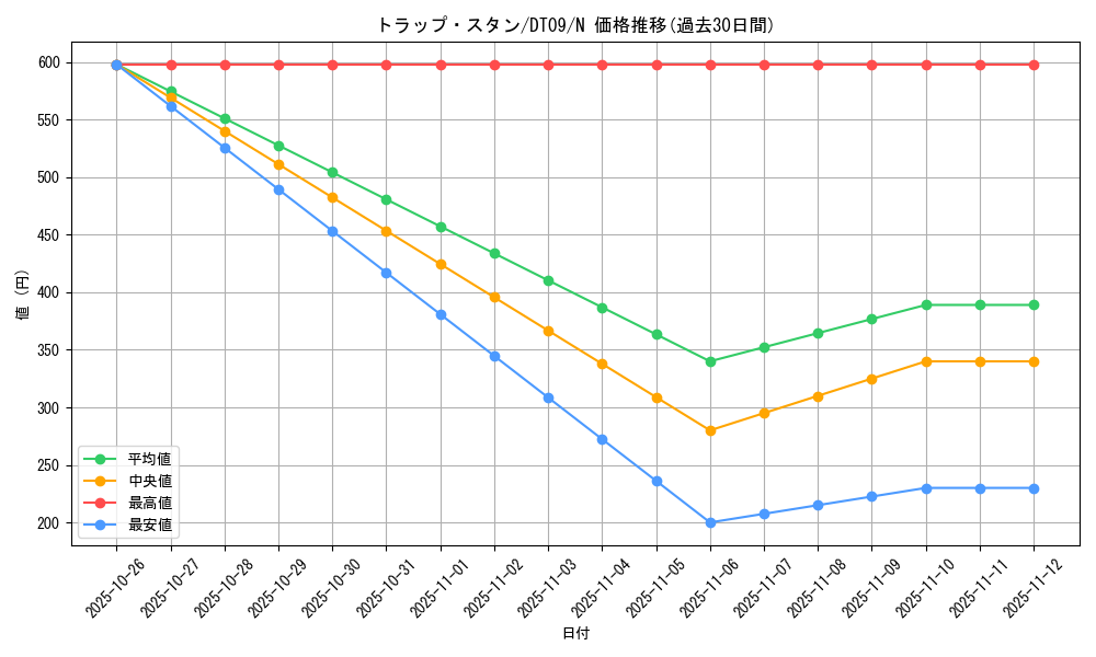 card_9956_series_20962_rarity_1_graph