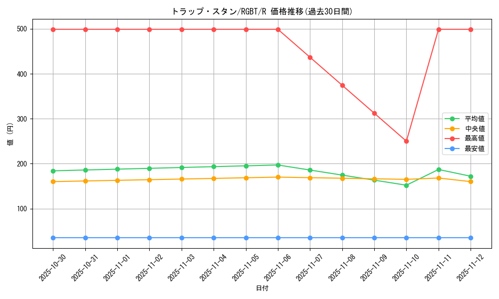 card_9956_series_22727_rarity_62_graph