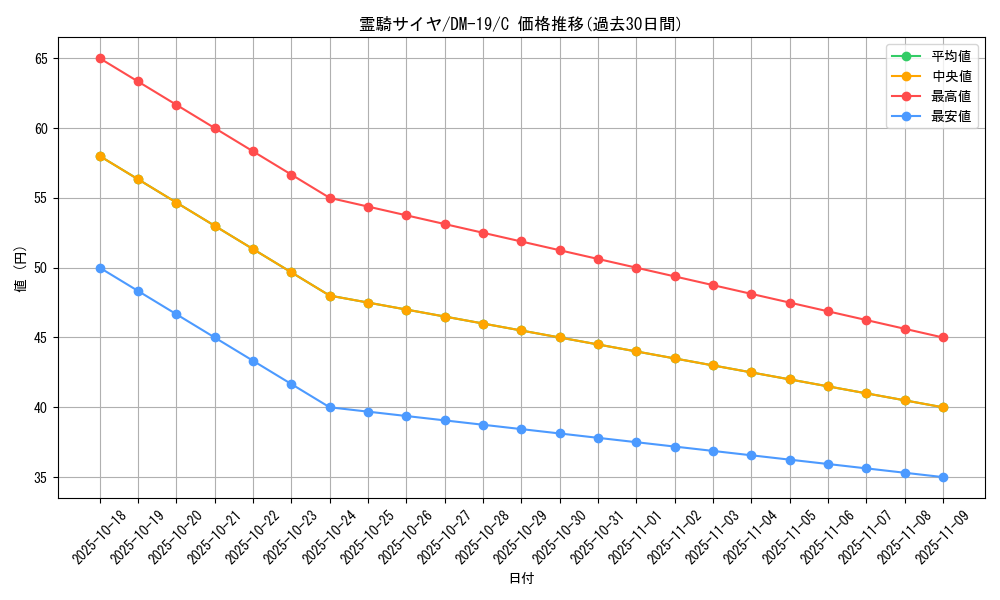 card_99571_series_65682_rarity_101888_graph