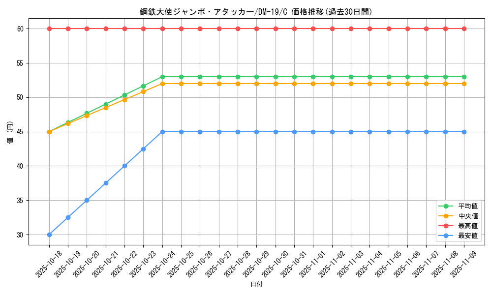 card_99574_series_65682_rarity_101888_graph