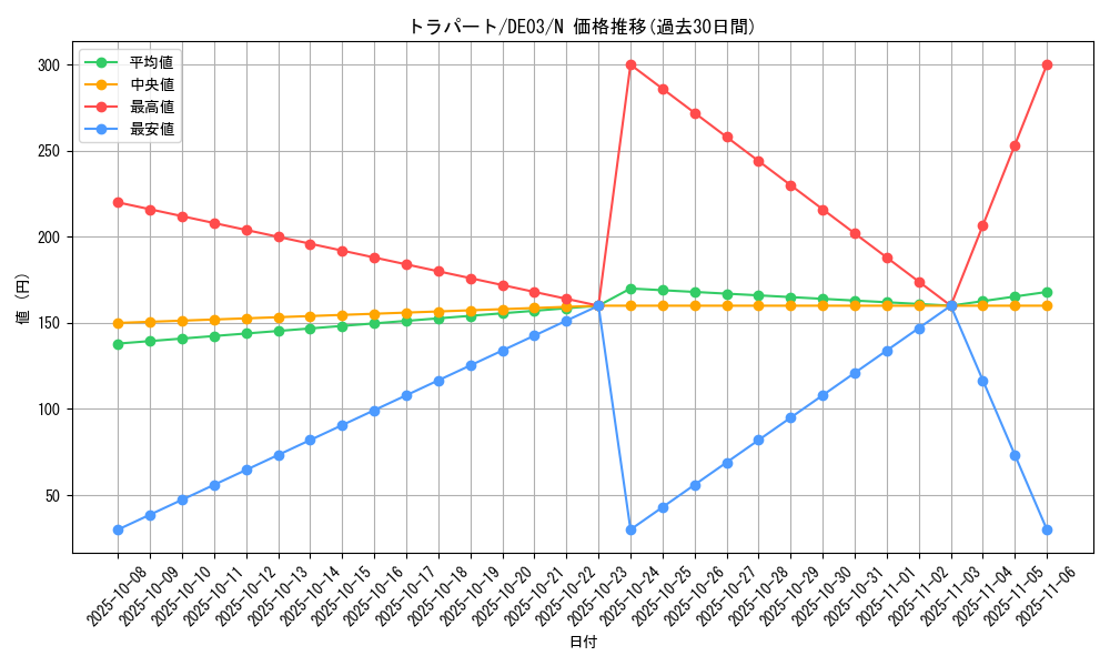 card_9957_series_18448_rarity_1_graph