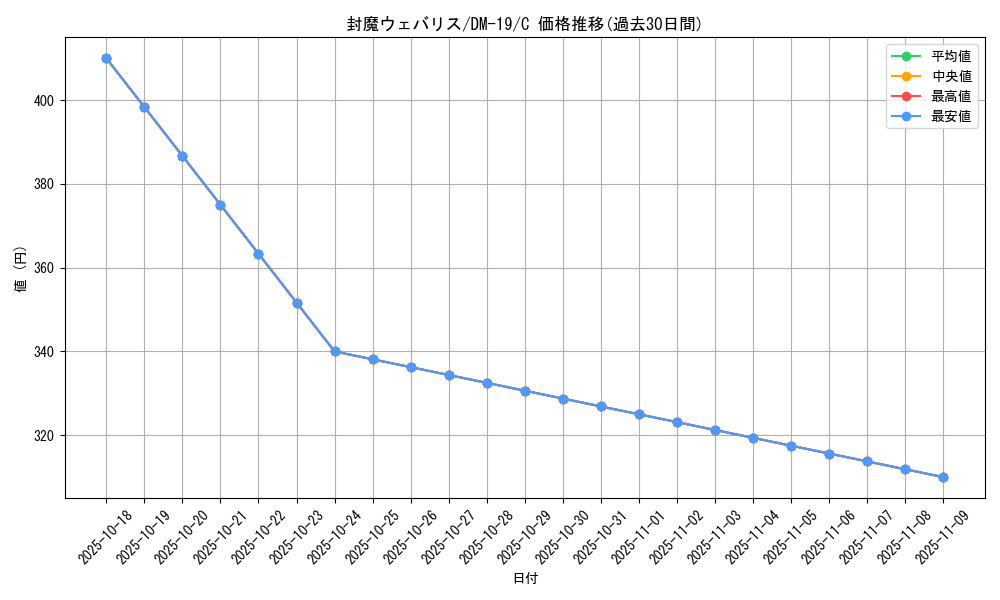 card_99583_series_65682_rarity_101888_graph