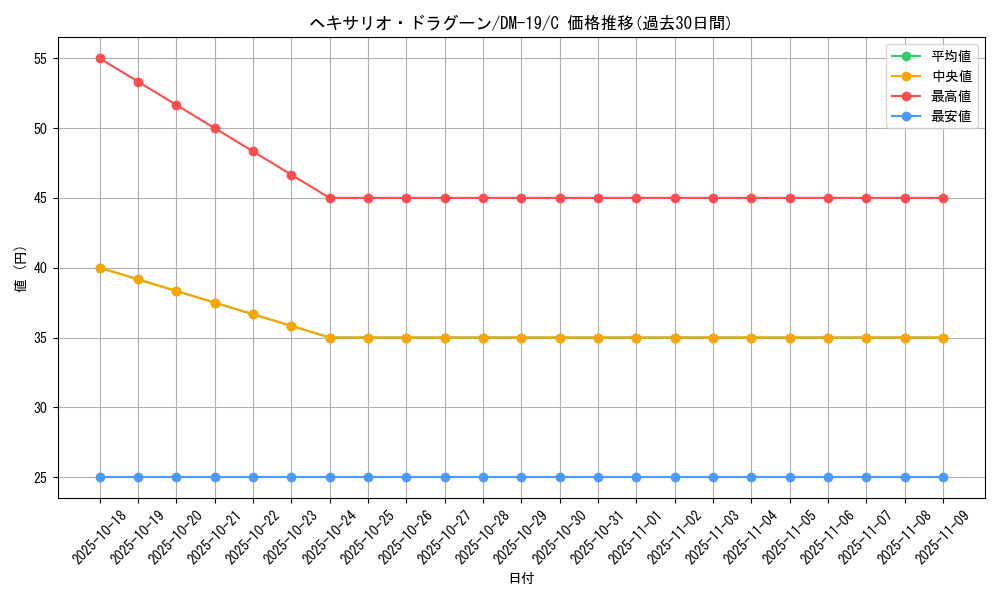 card_99585_series_65682_rarity_101888_graph