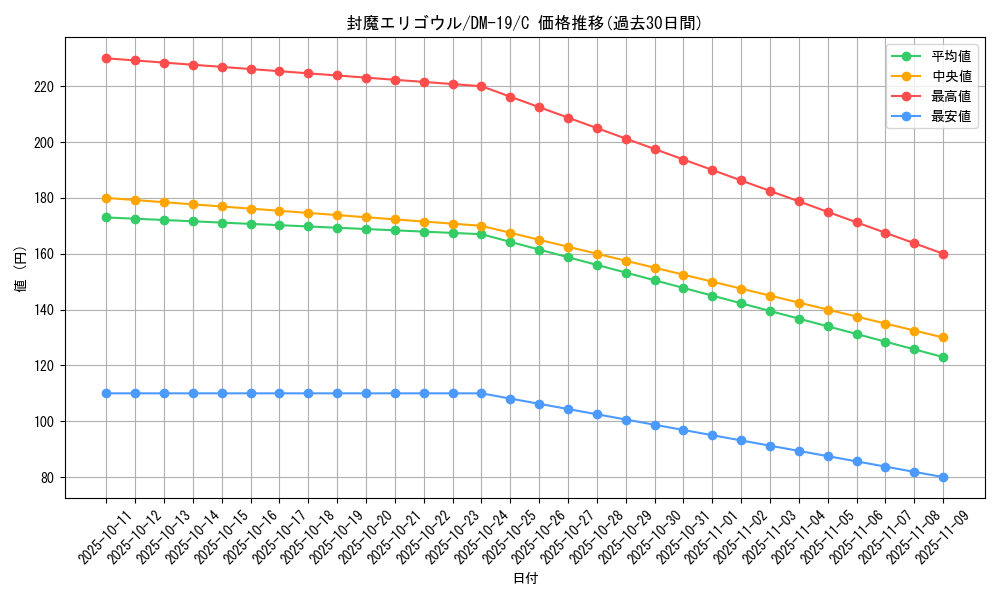 card_99591_series_65682_rarity_101888_graph