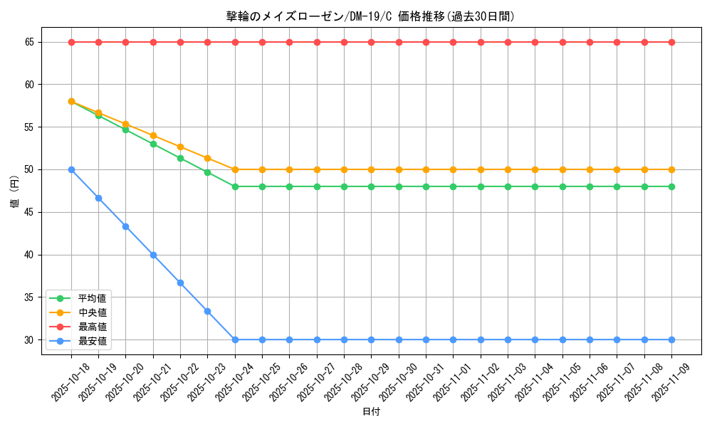 card_99596_series_65682_rarity_101888_graph