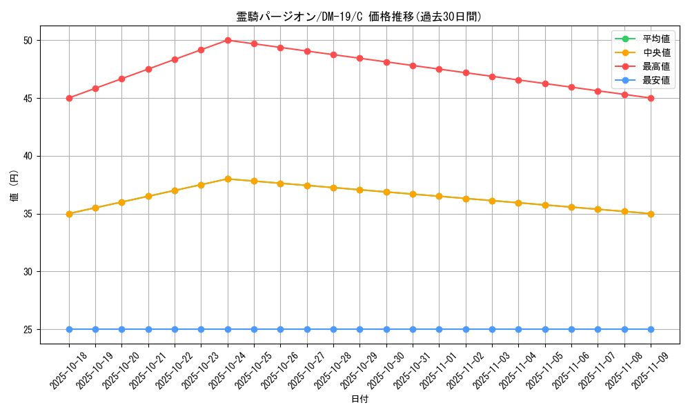 card_99602_series_65682_rarity_101888_graph
