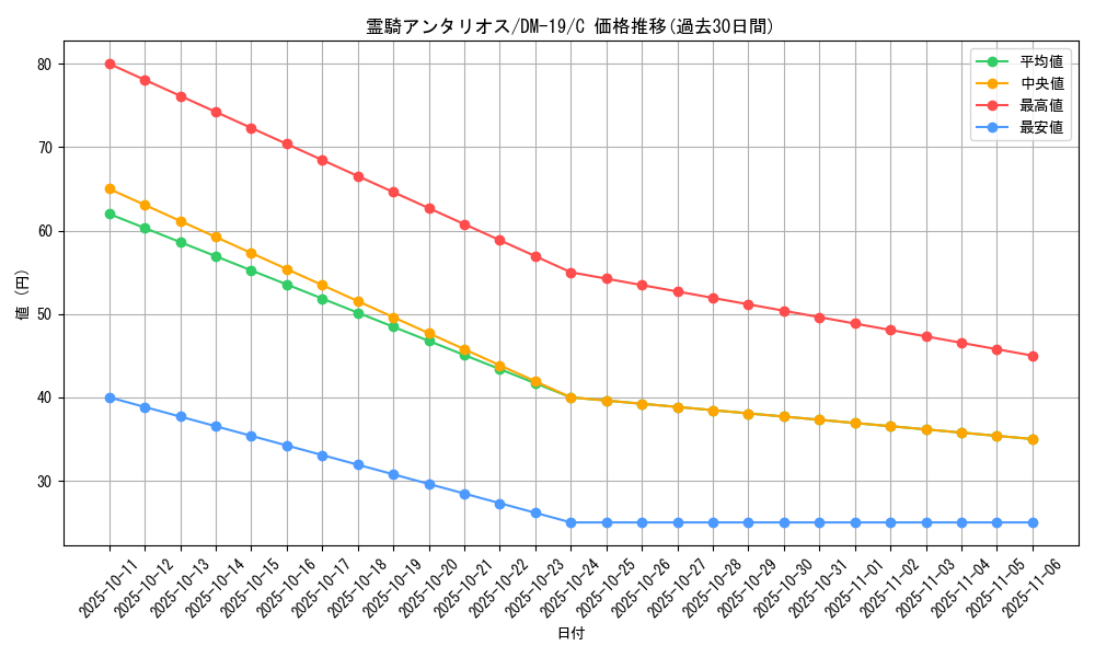 card_99607_series_65682_rarity_101888_graph