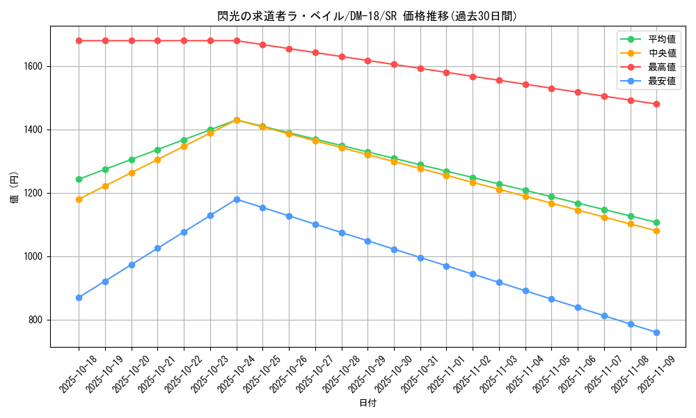 card_99610_series_65683_rarity_101779_graph