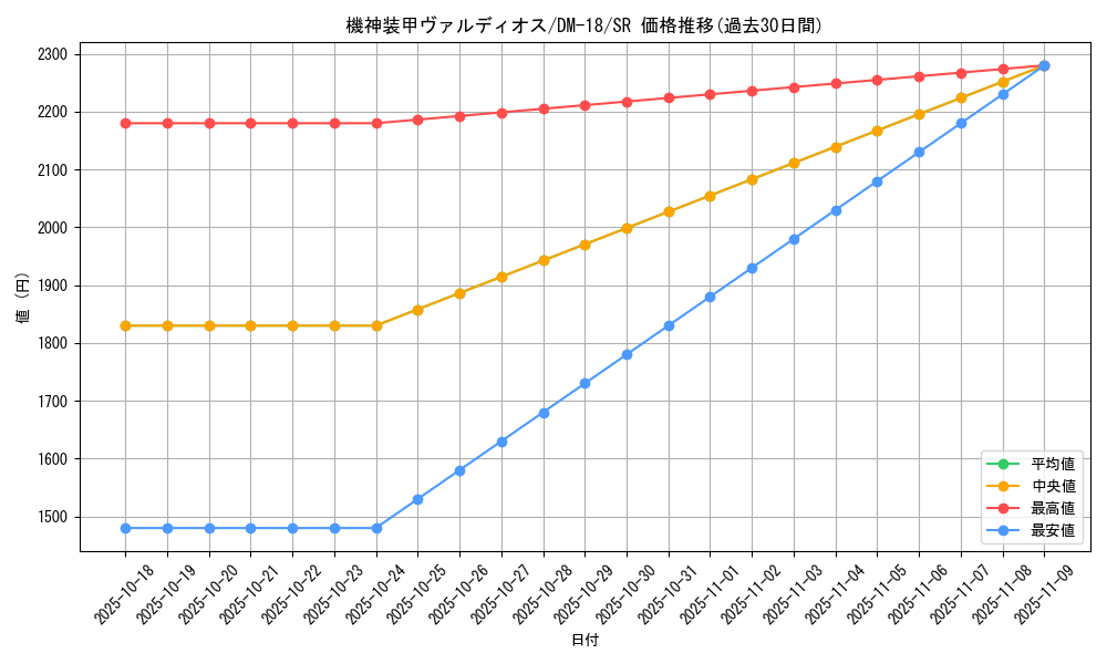 card_99615_series_65683_rarity_101779_graph