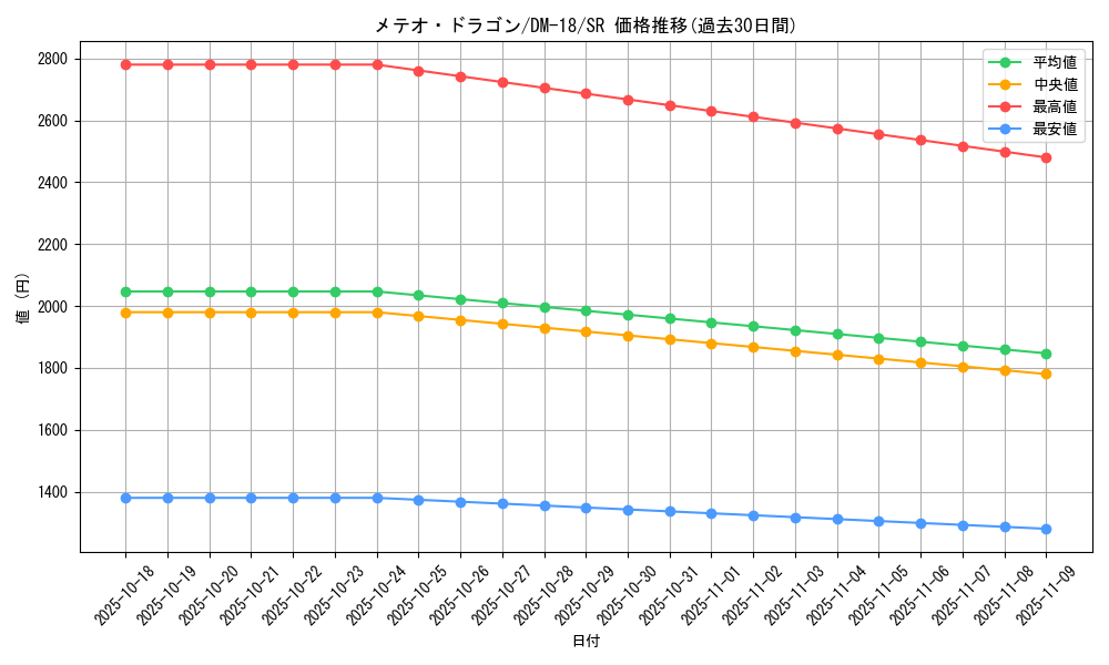card_99616_series_65683_rarity_101779_graph