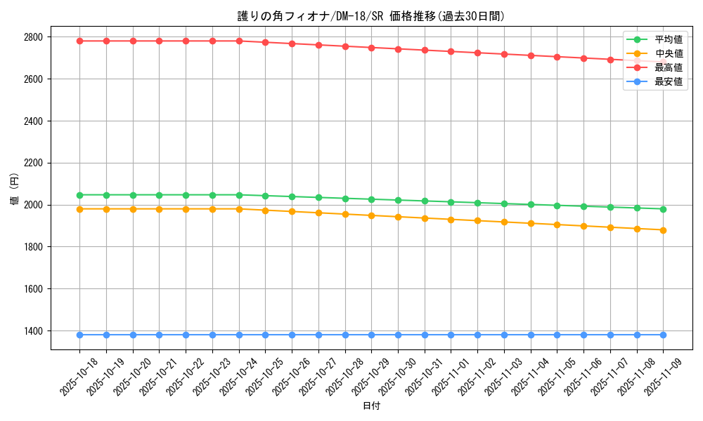 card_99617_series_65683_rarity_101779_graph