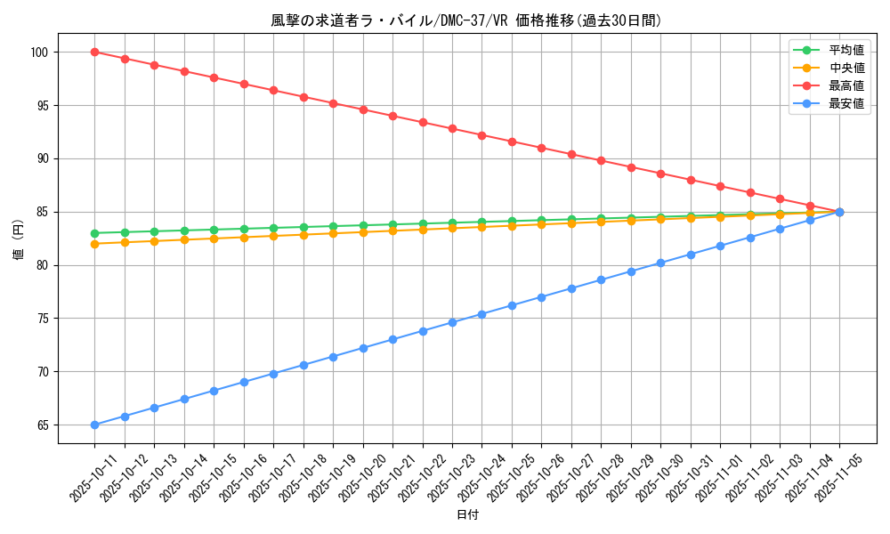 card_99619_series_65833_rarity_101809_graph