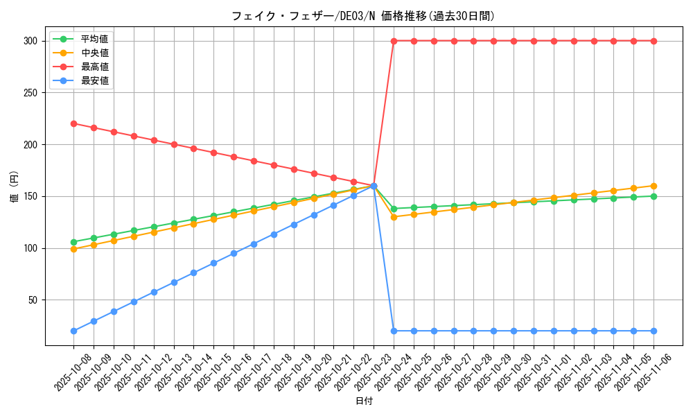 card_9961_series_18448_rarity_1_graph