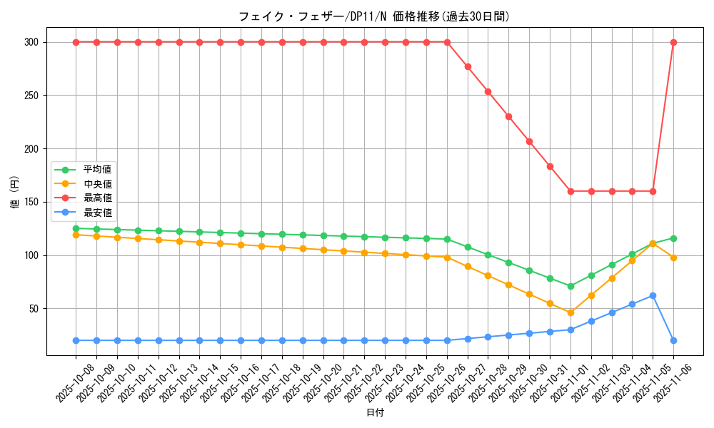card_9961_series_20575_rarity_1_graph