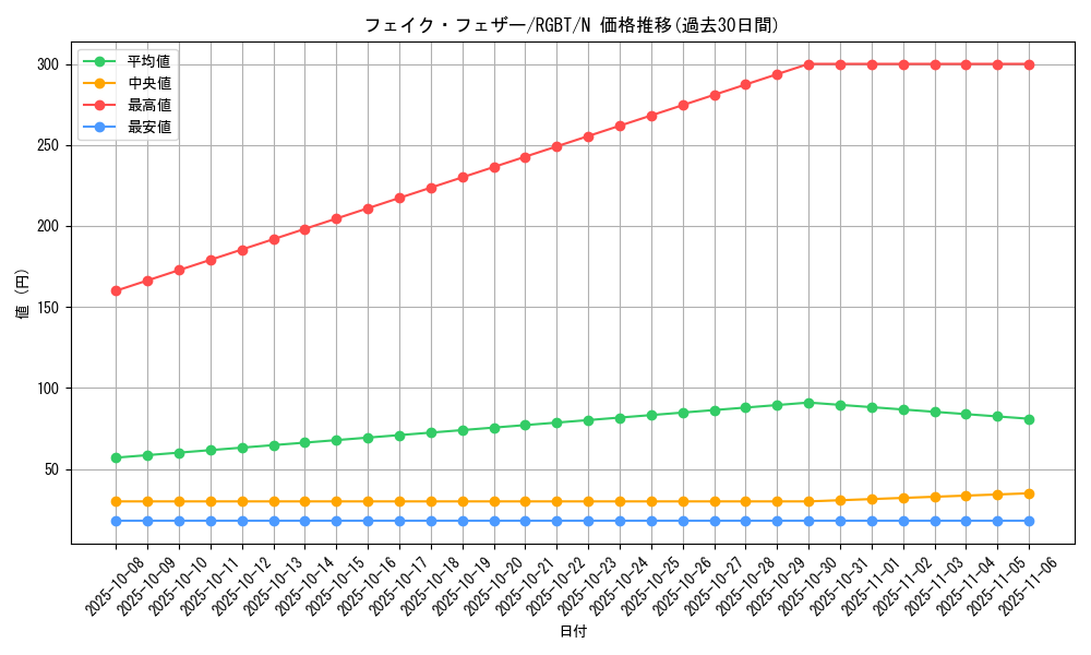 card_9961_series_22727_rarity_1_graph