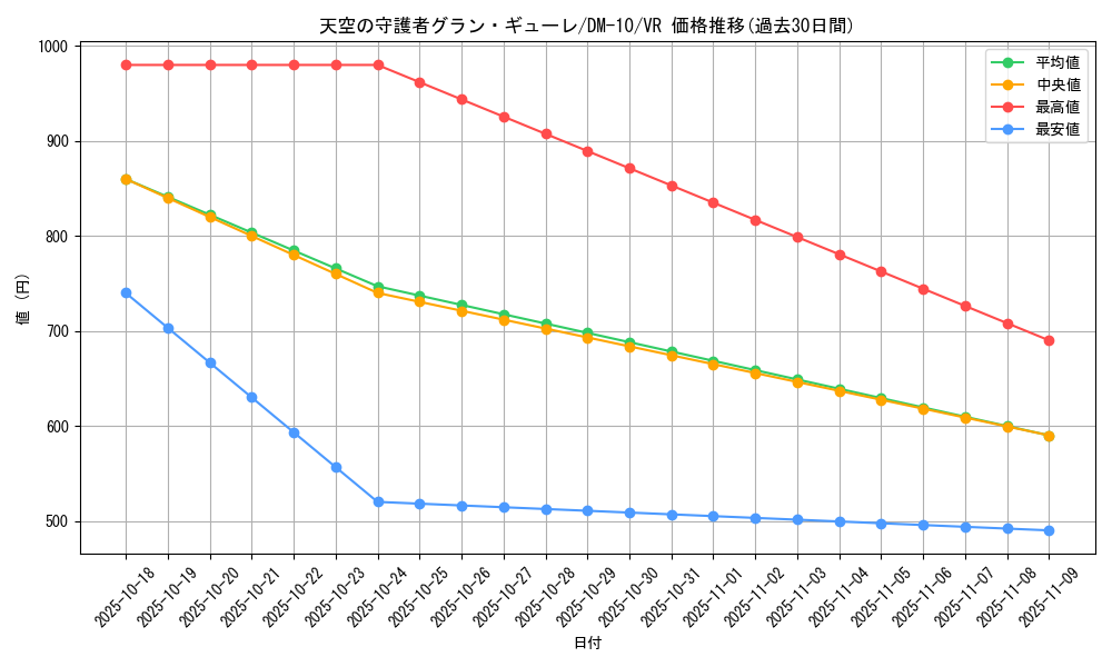 card_99620_series_65692_rarity_101809_graph