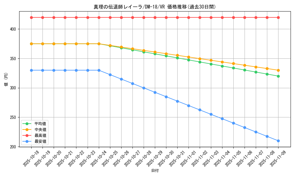 card_99621_series_65683_rarity_101809_graph