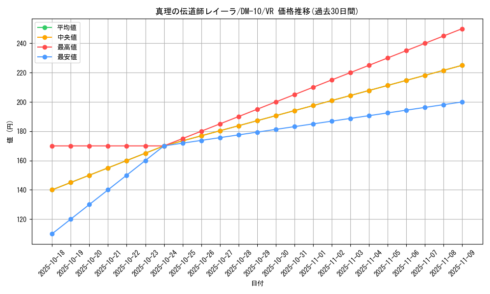 card_99621_series_65692_rarity_101809_graph