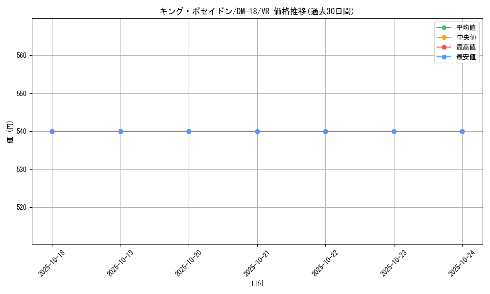 card_99622_series_65683_rarity_101809_graph