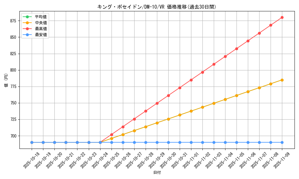 card_99622_series_65692_rarity_101809_graph