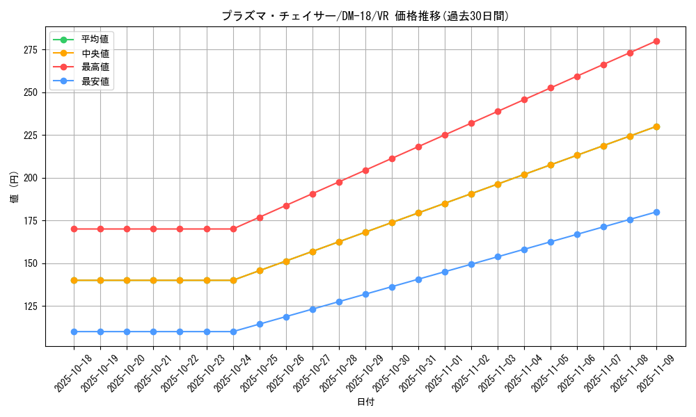 card_99623_series_65683_rarity_101809_graph