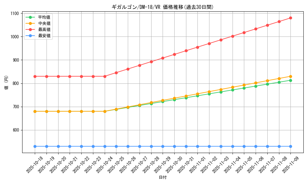 card_99625_series_65683_rarity_101809_graph