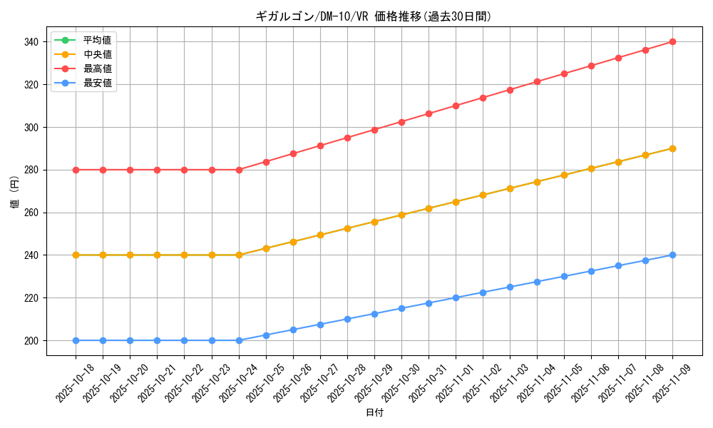 card_99625_series_65692_rarity_101809_graph