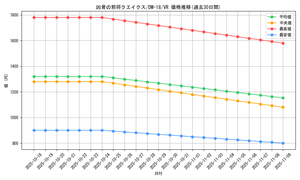 card_99626_series_65683_rarity_101809_graph