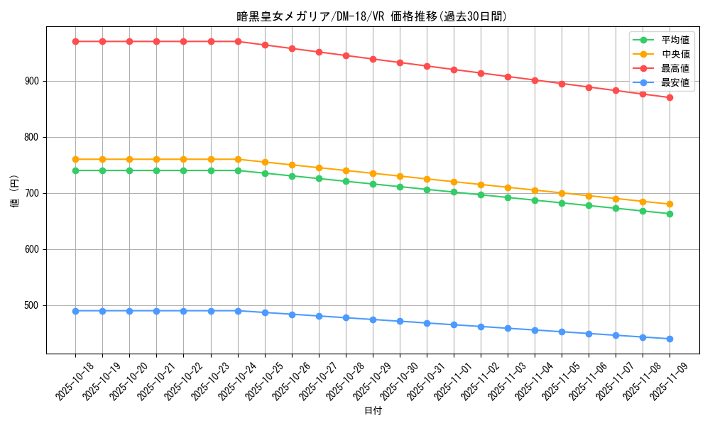 card_99627_series_65683_rarity_101809_graph