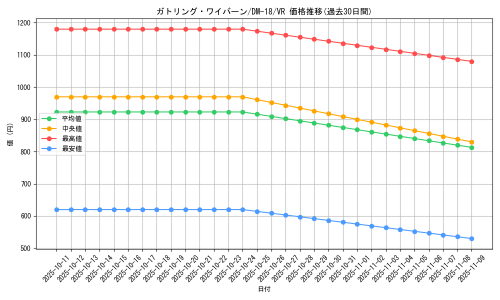 card_99628_series_65683_rarity_101809_graph