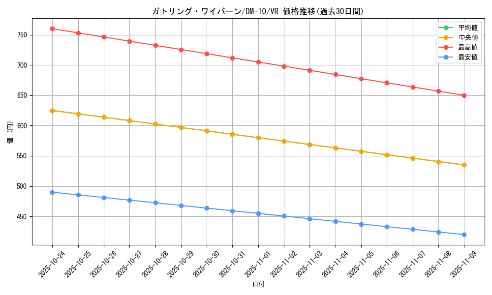 card_99628_series_65692_rarity_101809_graph