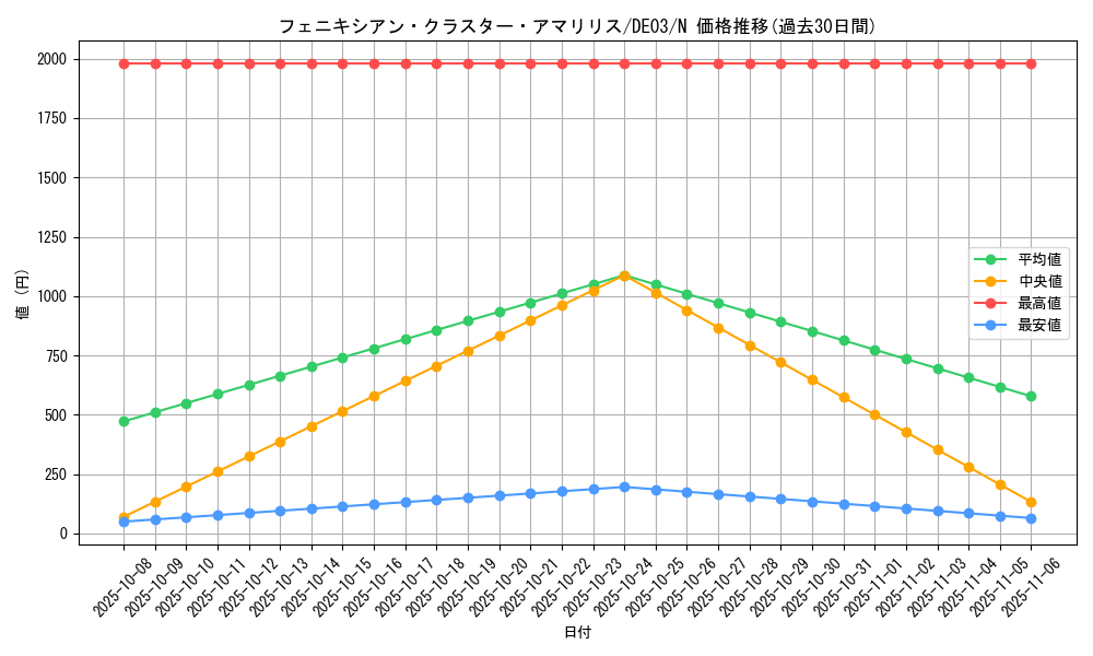 card_9962_series_18448_rarity_1_graph