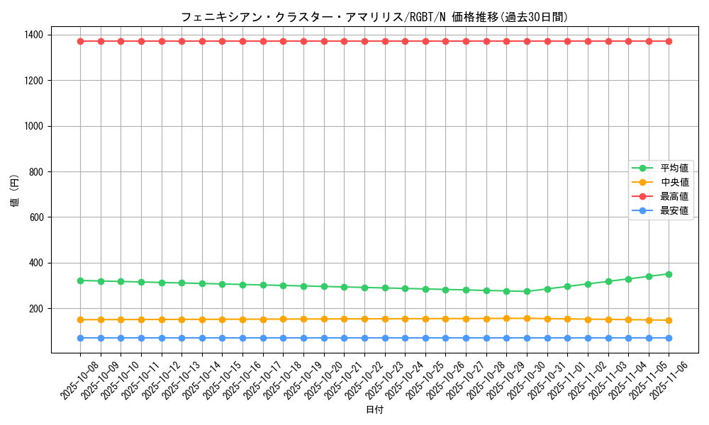 card_9962_series_22727_rarity_1_graph