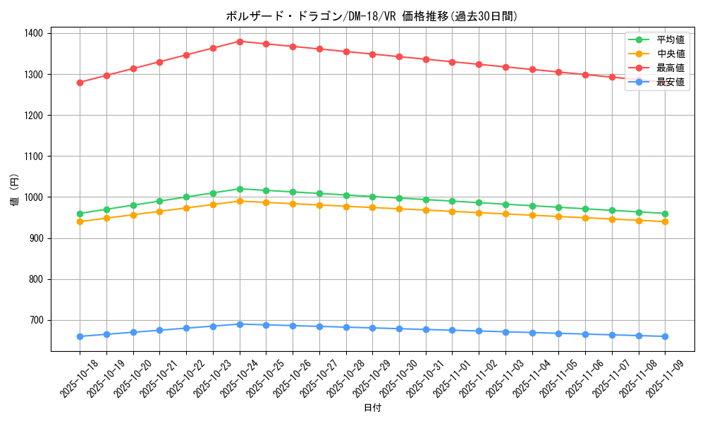 card_99630_series_65683_rarity_101809_graph